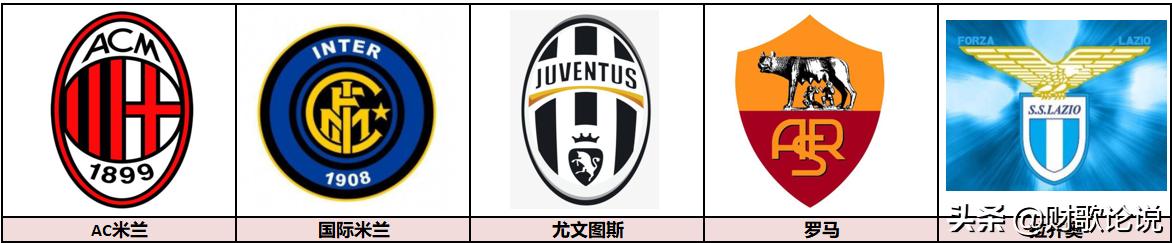 巴塞罗那足球俱乐部队徽（全球足球俱乐部队徽知多少）(4)