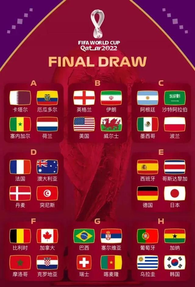 卡塔尔世界杯谁最可能夺冠（卡塔尔世界杯32强预测）(2)