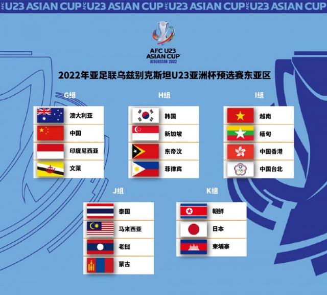 亚洲杯预选赛分组（U23亚洲杯预选赛分组出炉）(2)