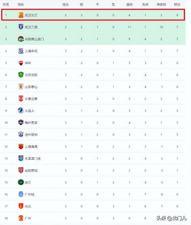 中超联赛最终排名确定（中超保级组积分榜最新排名）(4)