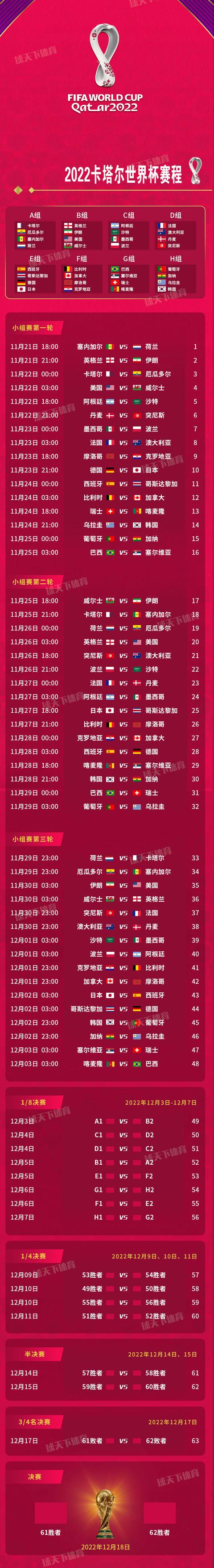 卡塔尔世界杯32强名单（2022卡塔尔世界杯32强完整赛程图）(4)