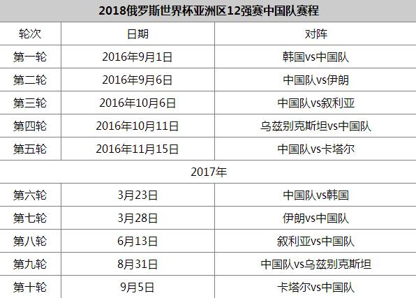 中国足球世界杯12强赛程（国足12强赛程解析）(1)
