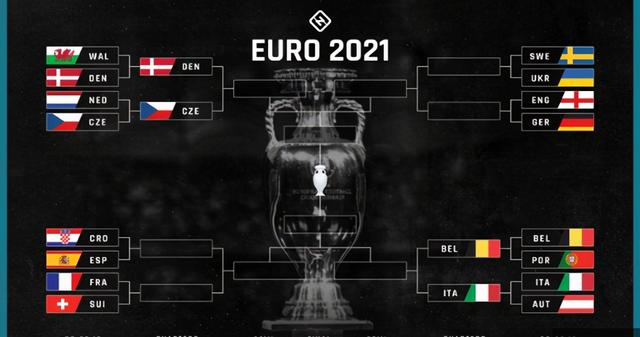 2021欧洲杯英格兰赛程（足球欧洲杯预测英格兰对阵德国）(3)