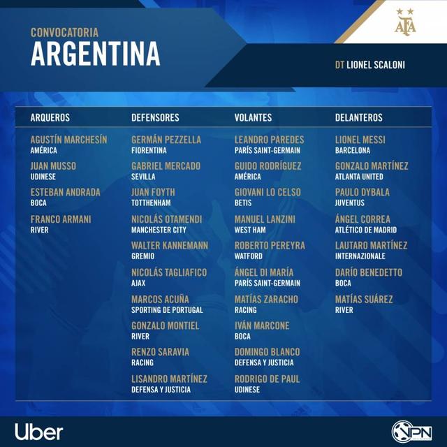 阿根廷国家队名单号码（阿根廷最新国家队名单梅西回归）(1)