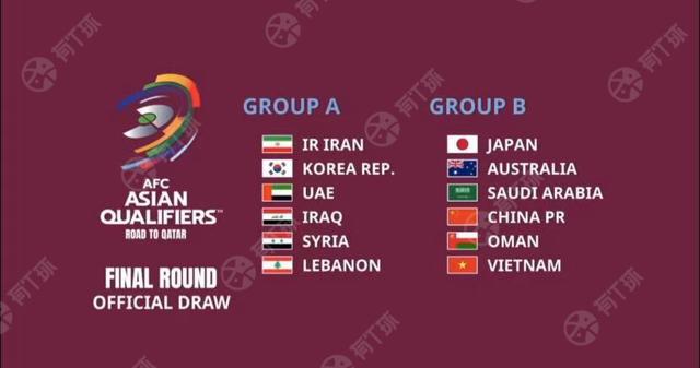 2022亚洲12强赛程表（2022年世界杯预选赛亚洲区12强结果出炉）