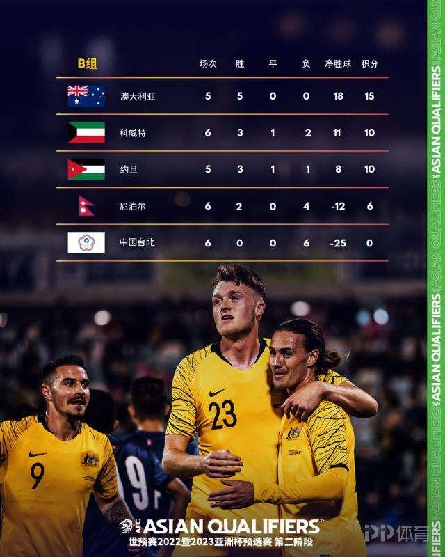 2018世界杯积分榜排名（世预赛最新积分榜出炉）