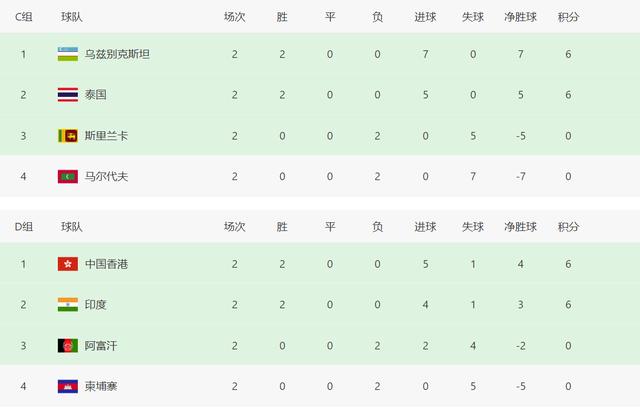 世界杯预选赛中国队积分（亚洲杯预选赛积分榜）(4)