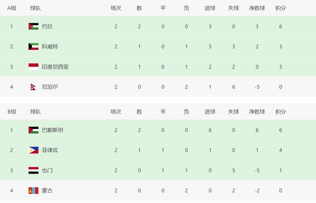 世界杯预选赛中国队积分（亚洲杯预选赛积分榜）(2)