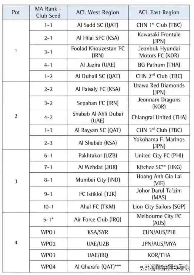 亚冠联赛2022抽签（2022年亚冠联赛赛程表）(10)