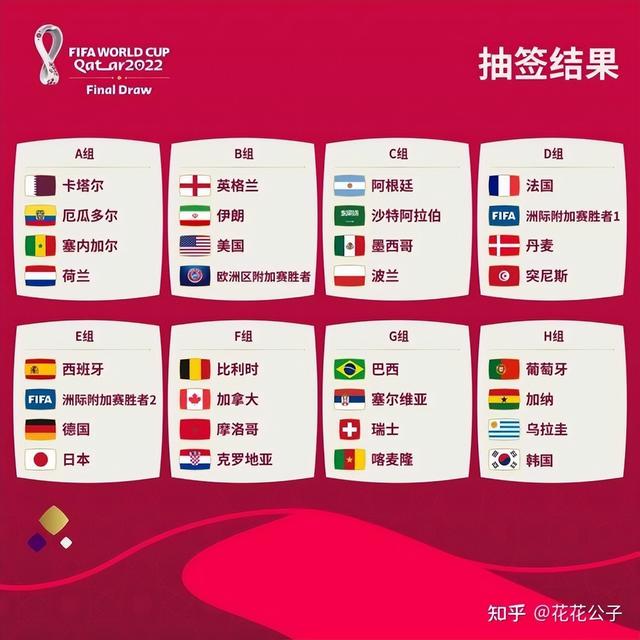 2022世界杯预测夺冠热门（2022卡塔尔世界杯各队大名单）(1)