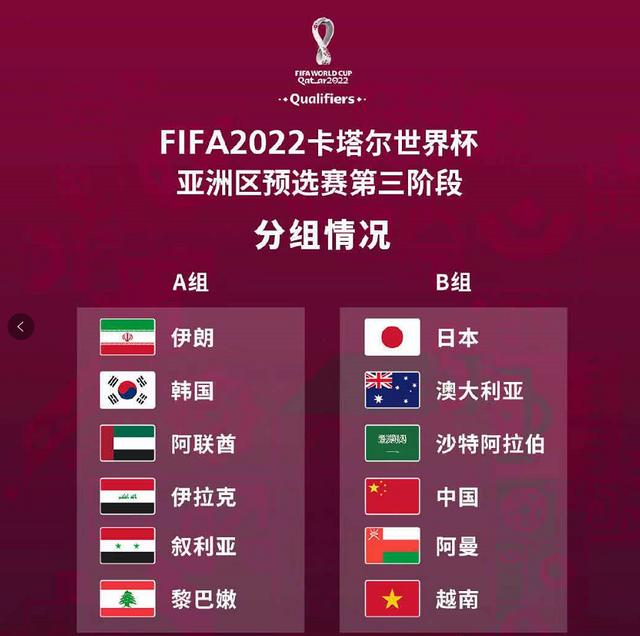 世预赛12强赛晋级规则（中国世界杯12强赛程表）(1)