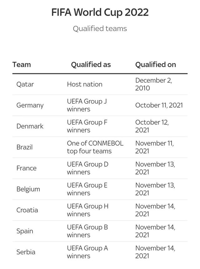 欧洲杯预选赛小组赛出线规则（世界杯欧洲区预选赛出线形势分析）