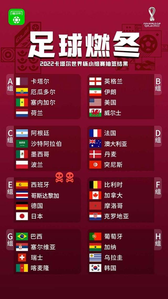 世界杯32强分组规则（卡塔尔世界杯32强全部确定）(1)