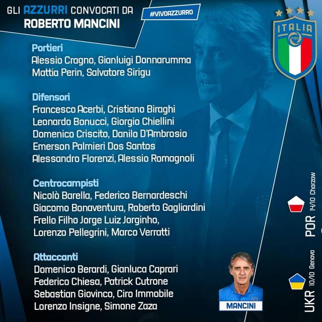 意大利足球队员名单（意大利国家队大名单）(2)