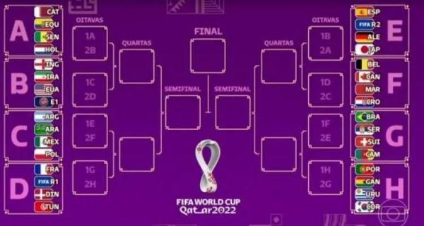 世界杯淘汰赛对阵表（世界杯抽签结果出炉）(3)