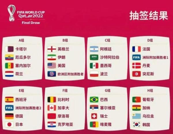 世界杯淘汰赛对阵表（世界杯抽签结果出炉）(1)