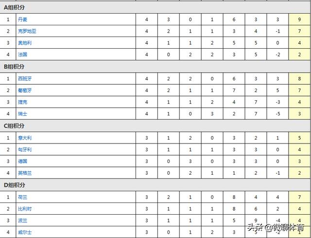 法国联赛比分与积分（欧国联奥地利对法国最新比分预测）(1)
