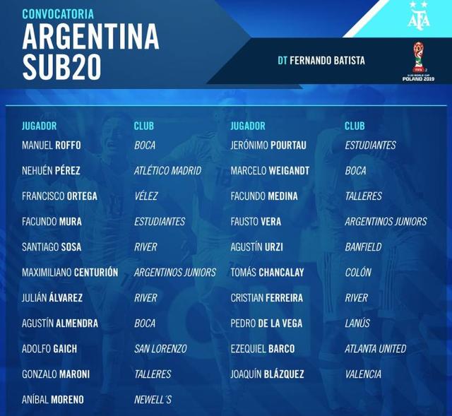 阿根廷u20名单（阿根廷U20世界杯21人大名单）