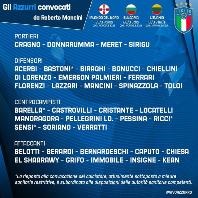 意大利国家队足球队名单（意大利国家队最新名单2022）