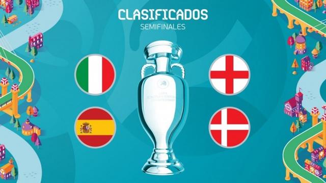 2020欧洲杯四强名单（欧洲杯四强比分分析预测）