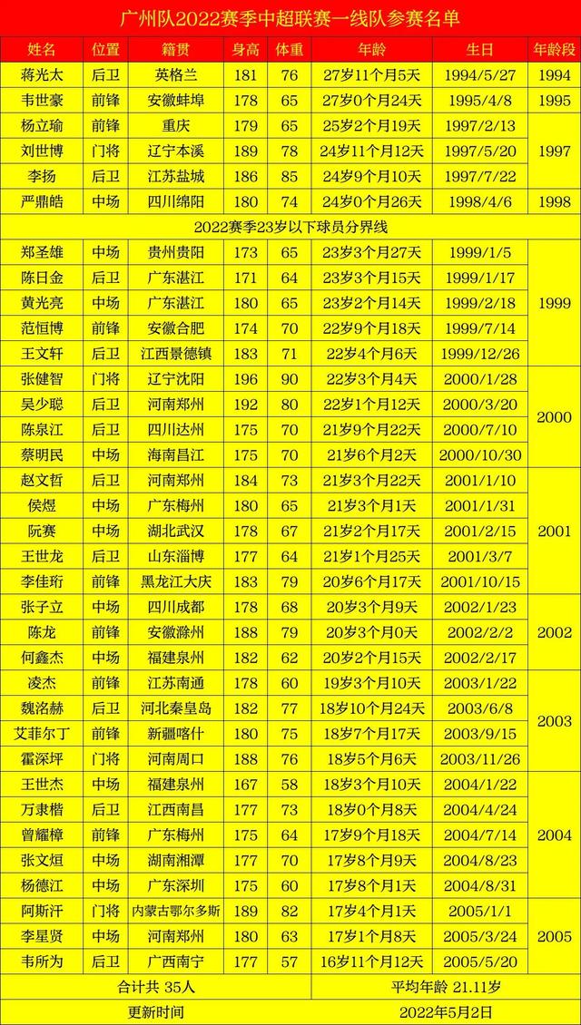 广州恒大球员名单（广州队新赛季恒大足校球员简介）(2)
