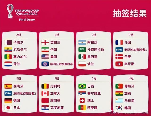 世界杯小组赛打几场（2022世界杯赛程出炉）(2)