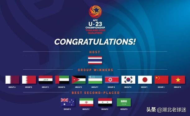 u23亚洲杯积分榜（U23亚洲杯预赛最终积分榜）(1)