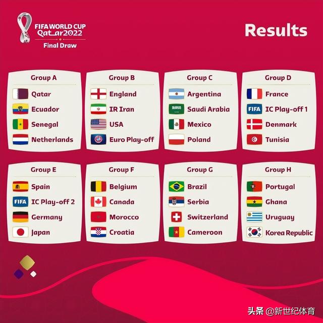 2022世界杯32强分组抽签（2022卡塔尔世界杯分组）(1)