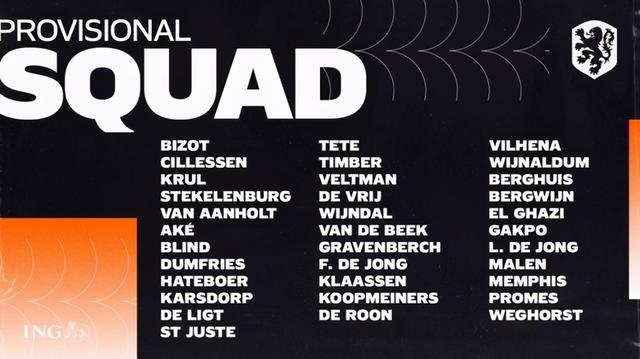 欧洲杯荷兰队阵容（欧洲杯34人初选大名单已出炉）