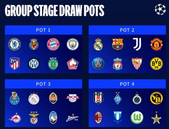 2021赛季欧冠小组赛赛程（欧冠小组赛抽签出炉）
