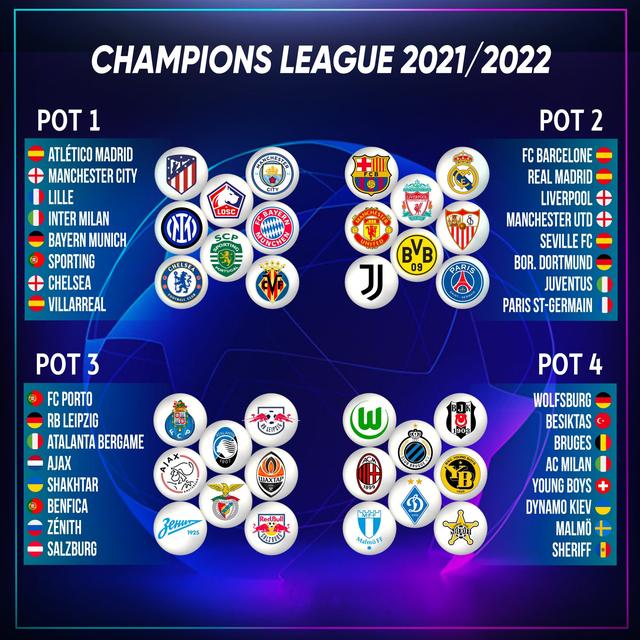2021赛季欧冠小组赛赛程（欧冠小组赛抽签出炉）(4)