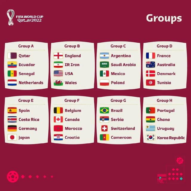 2022世界杯32强名单图片大全（2022卡塔尔世界杯32强全部出炉）