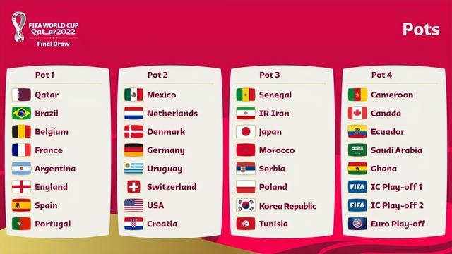 2022年世界杯小组抽签（2022年世界杯抽签4大看点）(4)