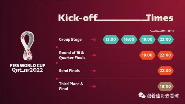 世界杯2022赛程表决赛（2022卡塔尔世界杯决赛赛程时间表揭晓）(11)