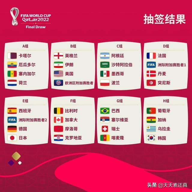 卡塔尔世界杯亚洲分组（卡塔尔世界杯五支亚洲球队）(1)