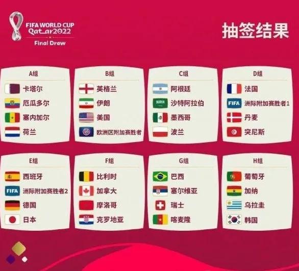 卡塔尔世界杯32支队伍有哪些（卡塔尔世界杯32强全部出炉）
