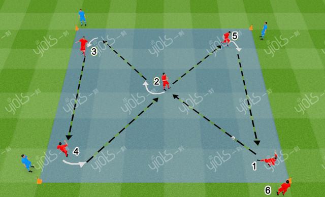 足球8人制进攻套路（足球教案结合接球转身的快速进攻练习）(7)