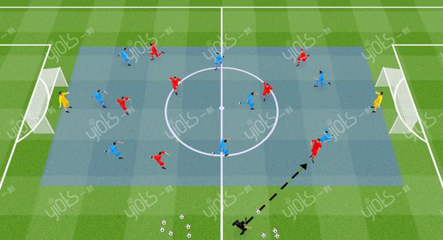足球8人制进攻套路（足球教案结合接球转身的快速进攻练习）(9)