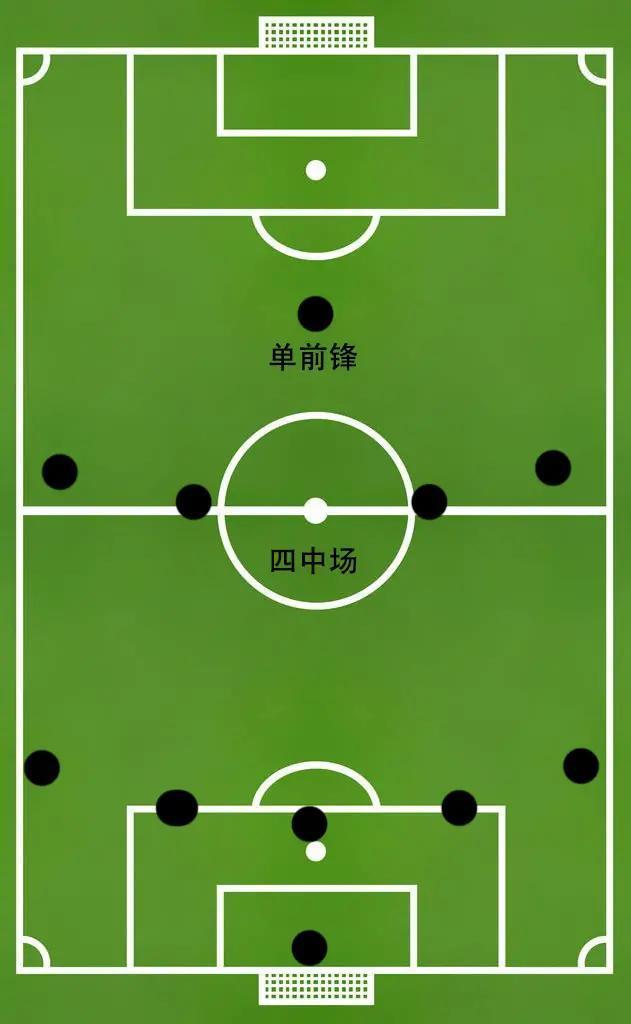 简述足球阵型的演变过程（ 深度详解足球比赛中的5-4-1阵型）(1)
