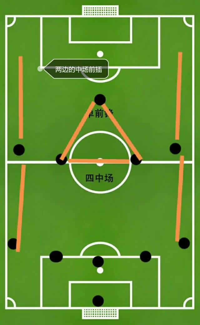 简述足球阵型的演变过程（ 深度详解足球比赛中的5-4-1阵型）(3)