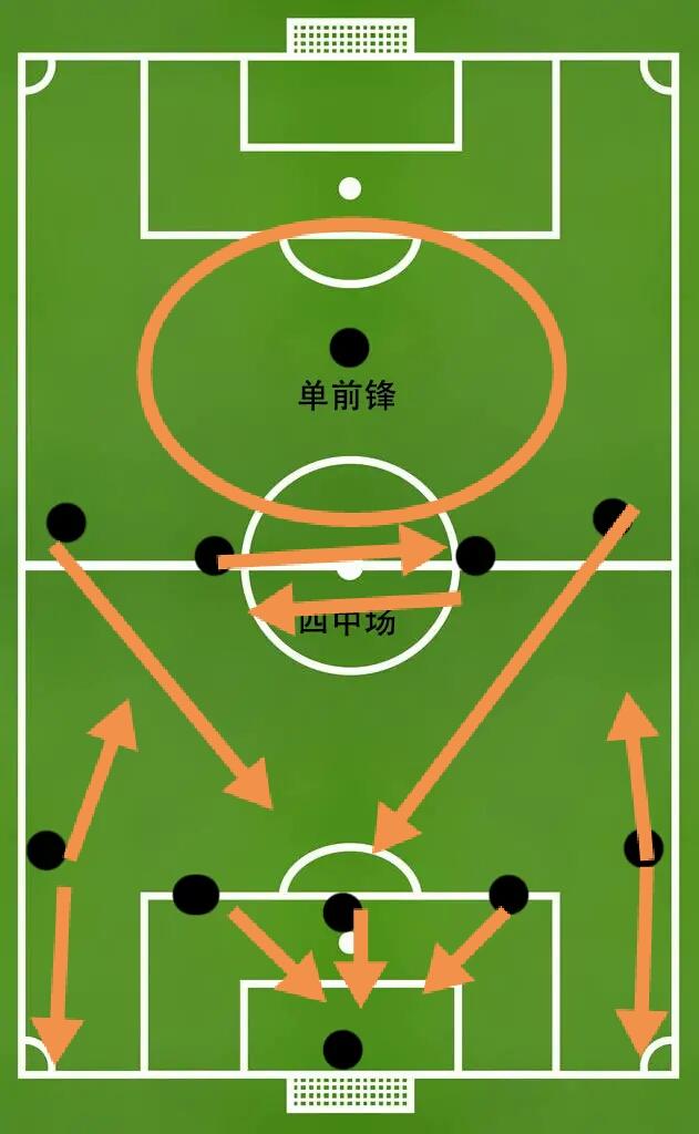 简述足球阵型的演变过程（ 深度详解足球比赛中的5-4-1阵型）(4)