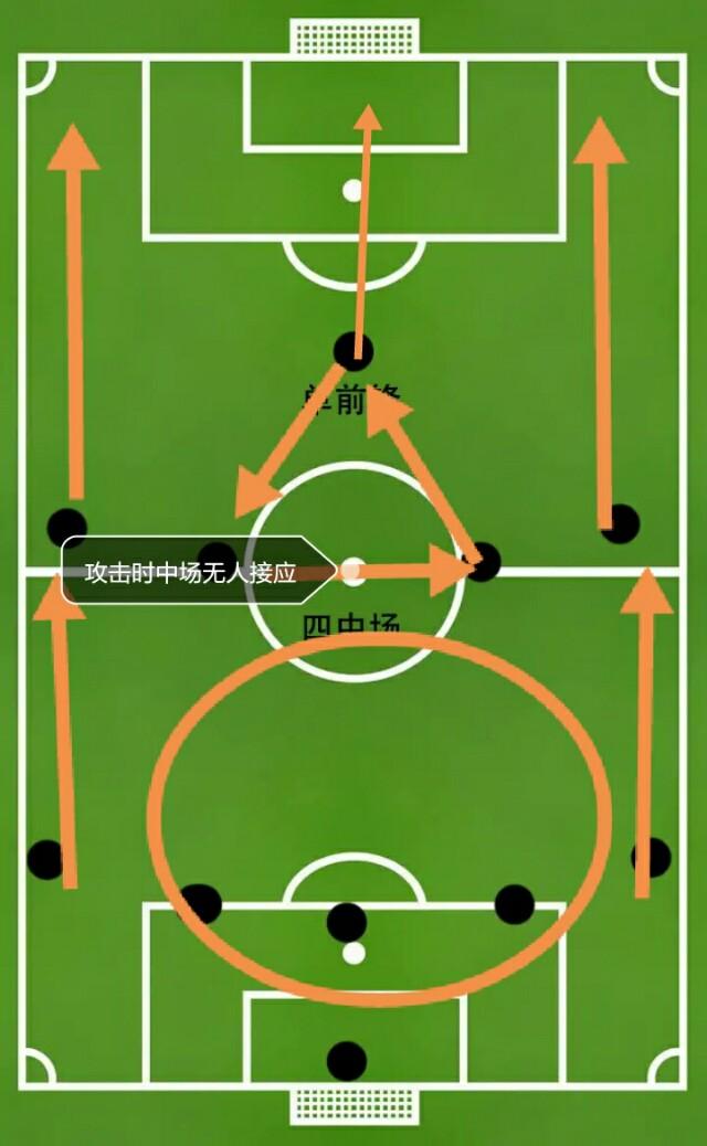 简述足球阵型的演变过程（ 深度详解足球比赛中的5-4-1阵型）(5)