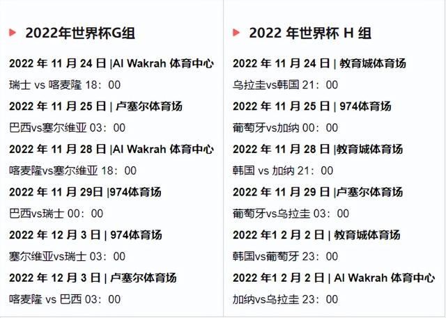 2022年世界杯附加赛赛程（世界杯2022年预选赛程表）(5)