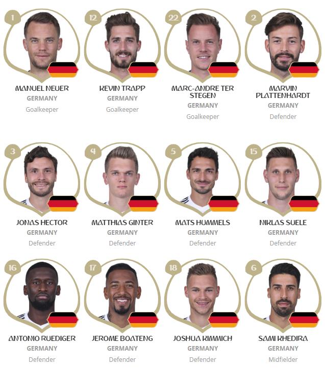 德国队世界杯定妆照（俄罗斯世界杯32强全部名单）(1)