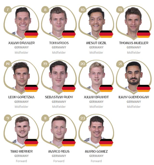 德国队世界杯定妆照（俄罗斯世界杯32强全部名单）(2)