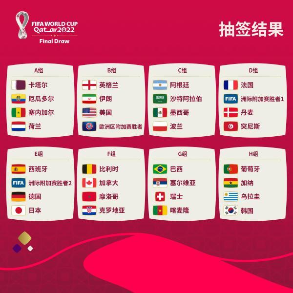 英格兰世界杯分组（卡塔尔世界杯分组抽签）(1)