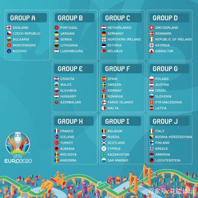 2022欧洲杯什么时候结束（欧洲杯2022年预选赛分组对阵图）(2)