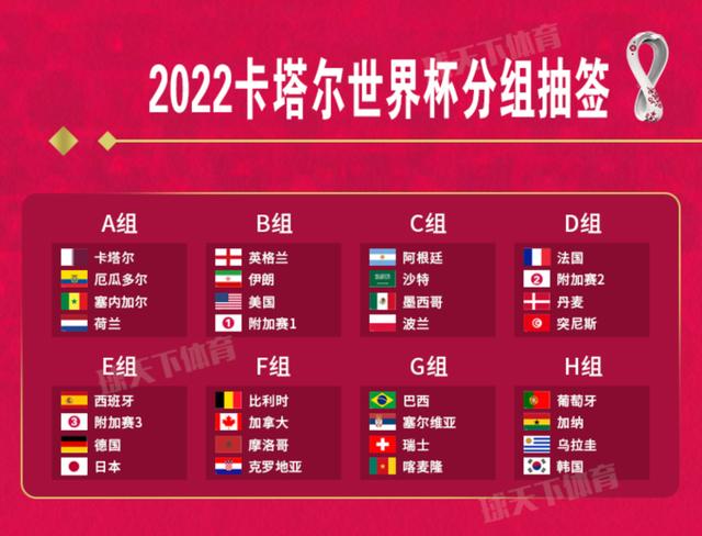 世界杯2022欧洲赛程表（2022卡塔尔世界杯解析附带赛程图）(2)