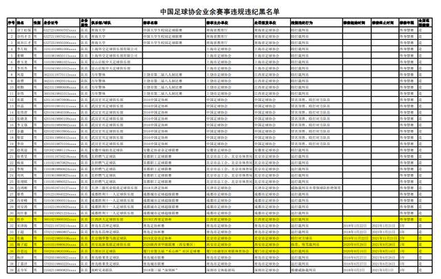 中国足球终身禁赛31人（31名业余球员被终身禁赛）(2)