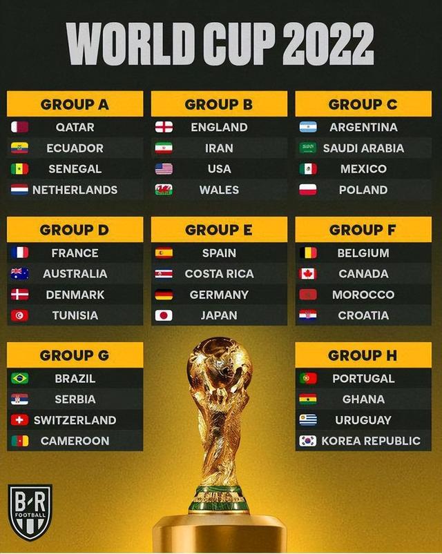 2022世界杯16强预测（2022卡塔尔世界杯32强全部出炉）
